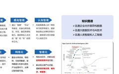 Summary of Knowledge Graph Construction Methods