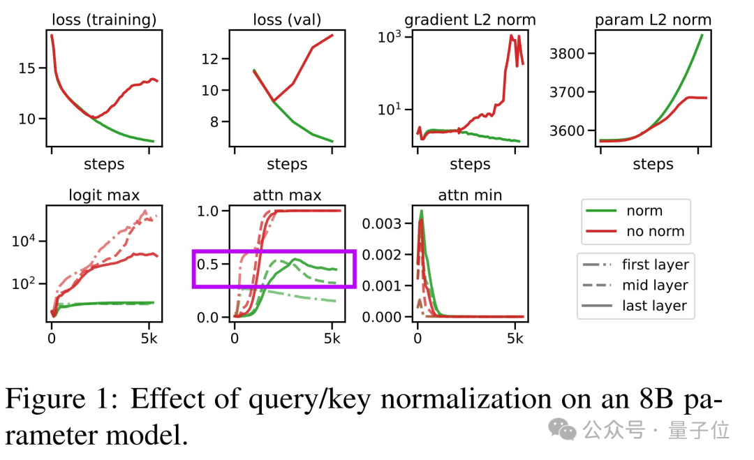 Improved Transformer Paper Insights by ViT Author