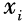 Understanding Common Machine Learning Models