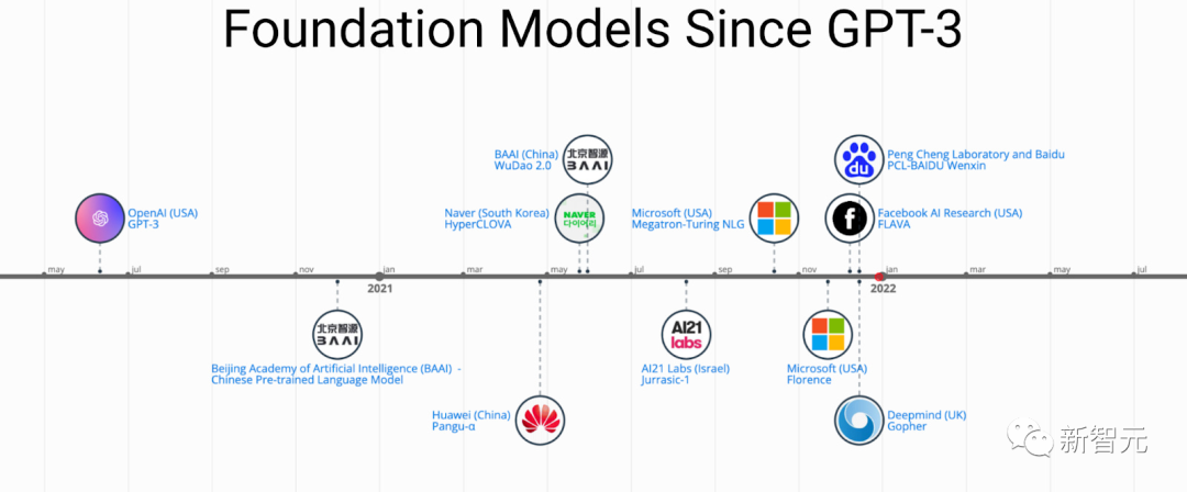 From BERT to ChatGPT: A Comprehensive Review of Pretrained Foundation Models