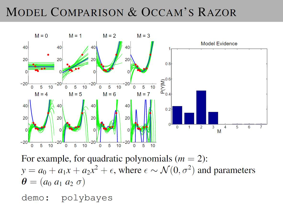 A Brief History of Bayesian Neural Networks