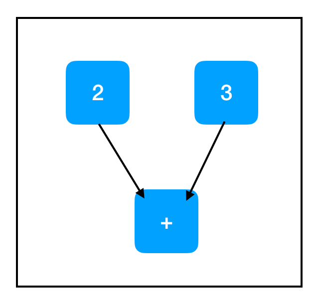 Understanding TensorFlow: A Beginner's Guide