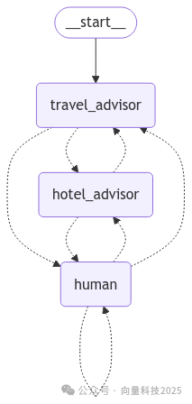 The Revolutionary Path of Agents