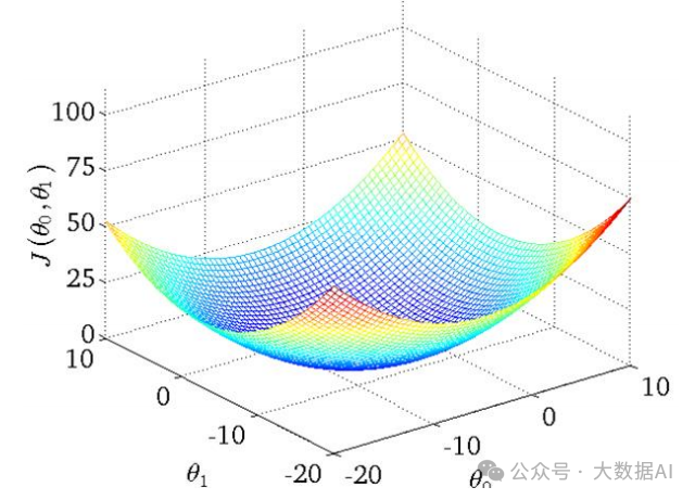An Overview of Linear Regression in Machine Learning