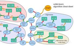 What Is Machine Learning?