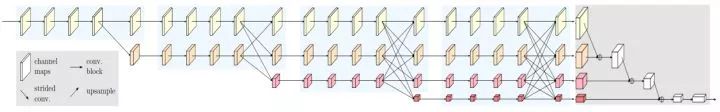 Recommended Computer Vision Projects from Microsoft Research Asia