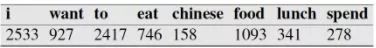 Comprehensive Understanding of N-Gram Language Models