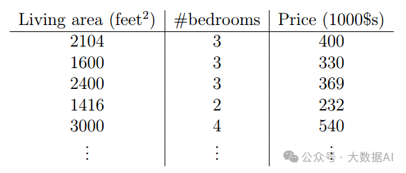 An Overview of Linear Regression in Machine Learning