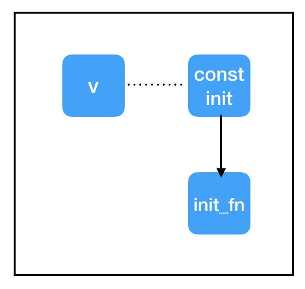 Understanding TensorFlow: A Beginner's Guide