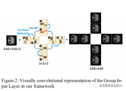 Introduction to GER-UNet Model in TensorFlow