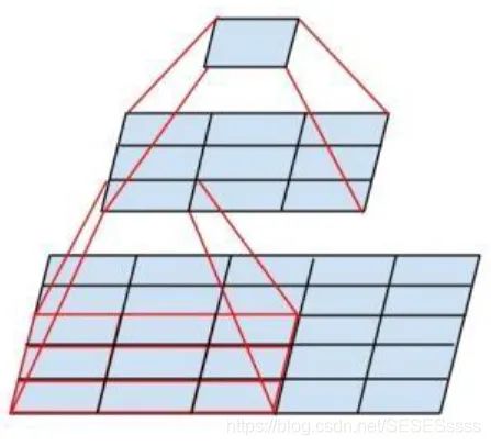 Reproducing Classic Backbone Networks Based on PyTorch