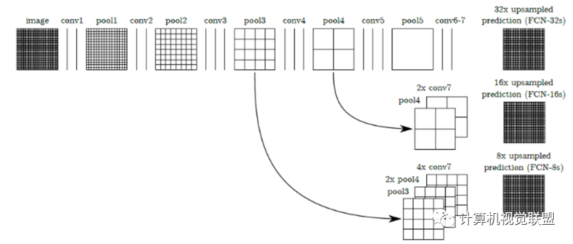 In-Depth Understanding of Deep Learning Semantic Segmentation
