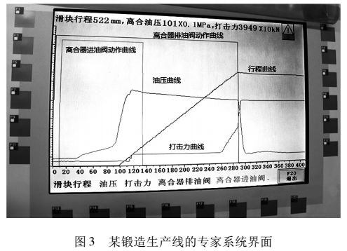 Overview of Digitalization in Forging Production Lines