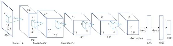 Four Fundamental Tasks of Computer Vision