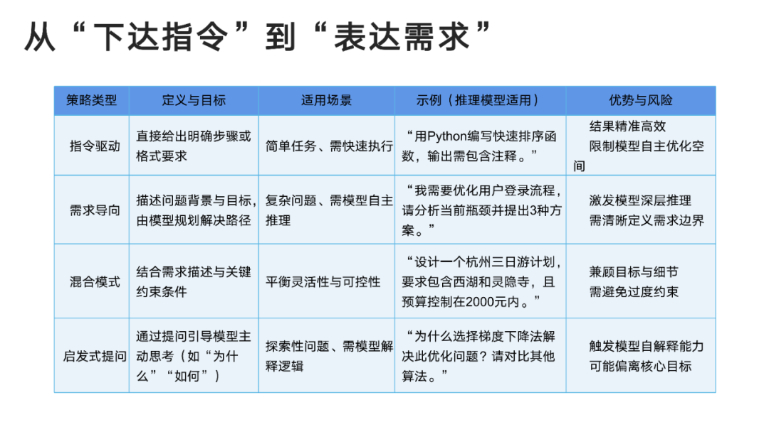 DeepSeek User Manual from Tsinghua University