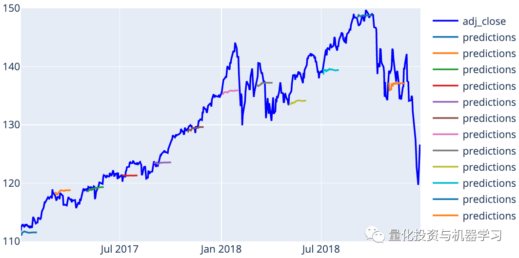 XGBoost: Advanced Stock Price Prediction (With Code)