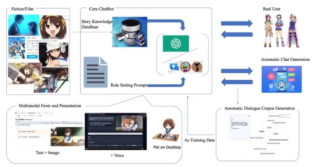 Collection of 10 Outstanding Large Language Model Papers