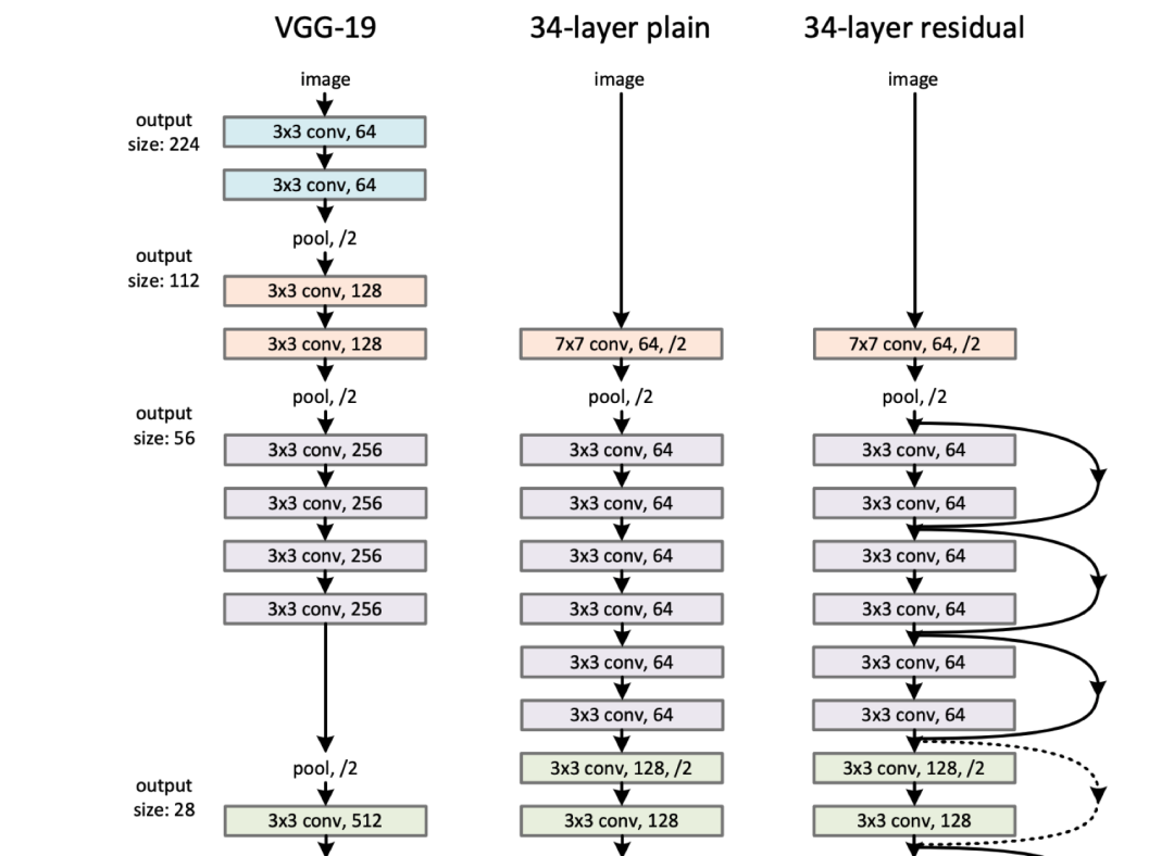 From AlexNet to BERT: A Simple Review of Key Ideas in Deep Learning
