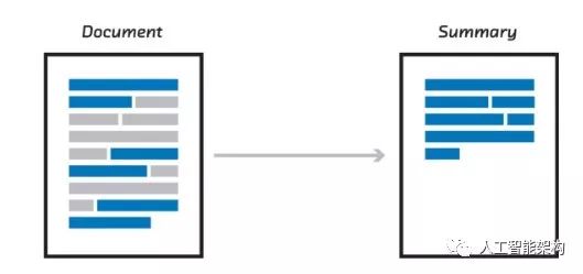 Introduction to Natural Language Processing
