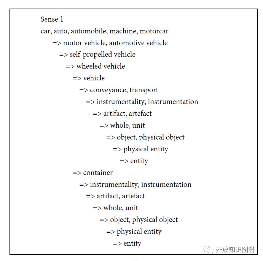 From Expert Systems to Knowledge Graphs