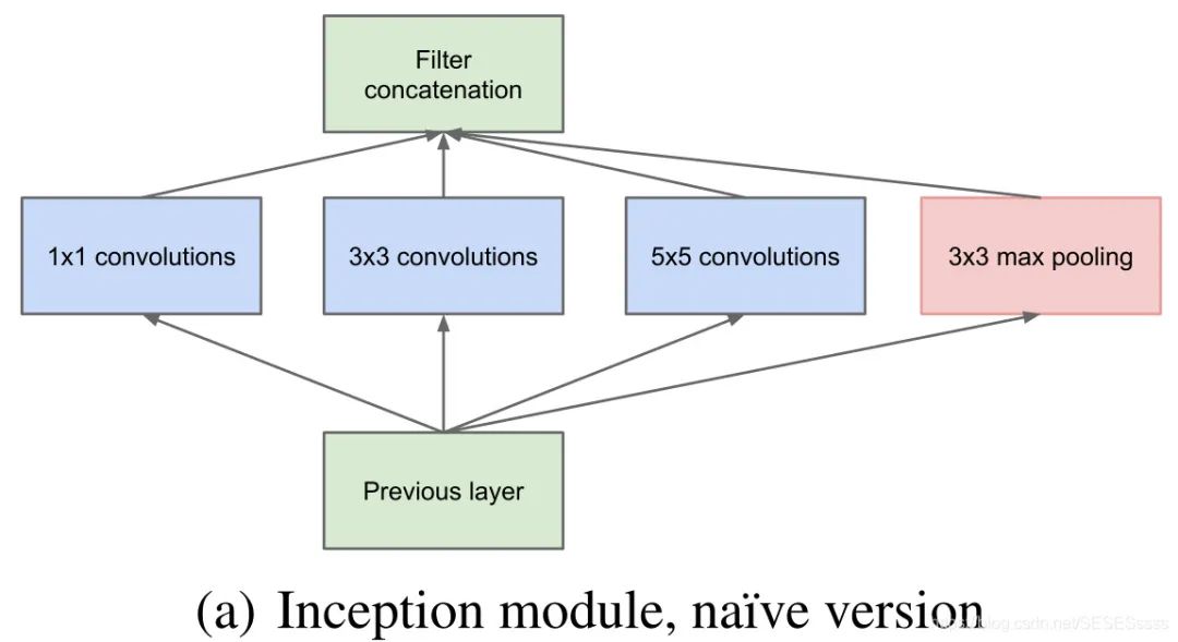 Reproducing Classic Backbone Networks Based on PyTorch