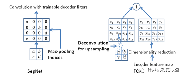In-Depth Understanding of Deep Learning Semantic Segmentation