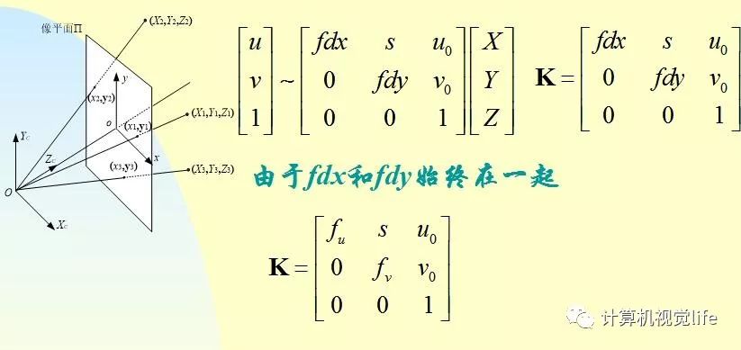 Introduction to Computer Vision: Overview of 3D Reconstruction Technology