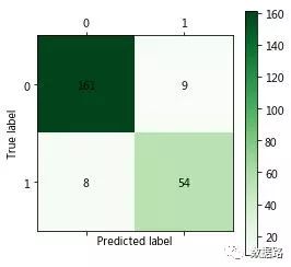 Practical Data Mining: Automatic Identification of Electricity Theft Using LM Neural Network