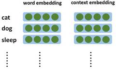 A Quick Overview of Word Vector Models in Ten Minutes