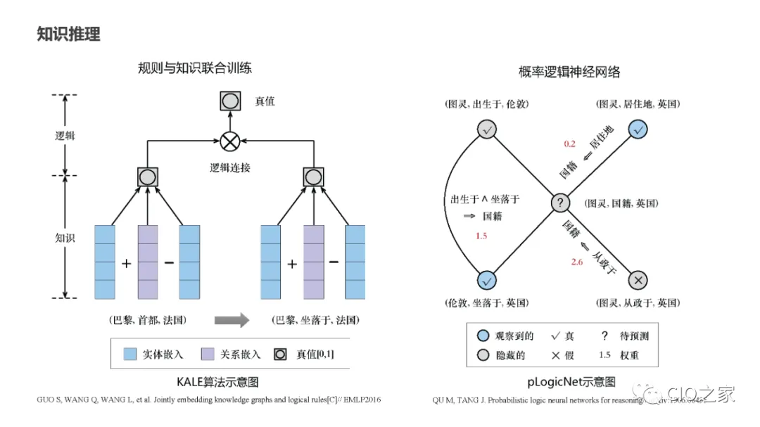 Research and Teaching Reform: Knowledge Graph Construction Practice