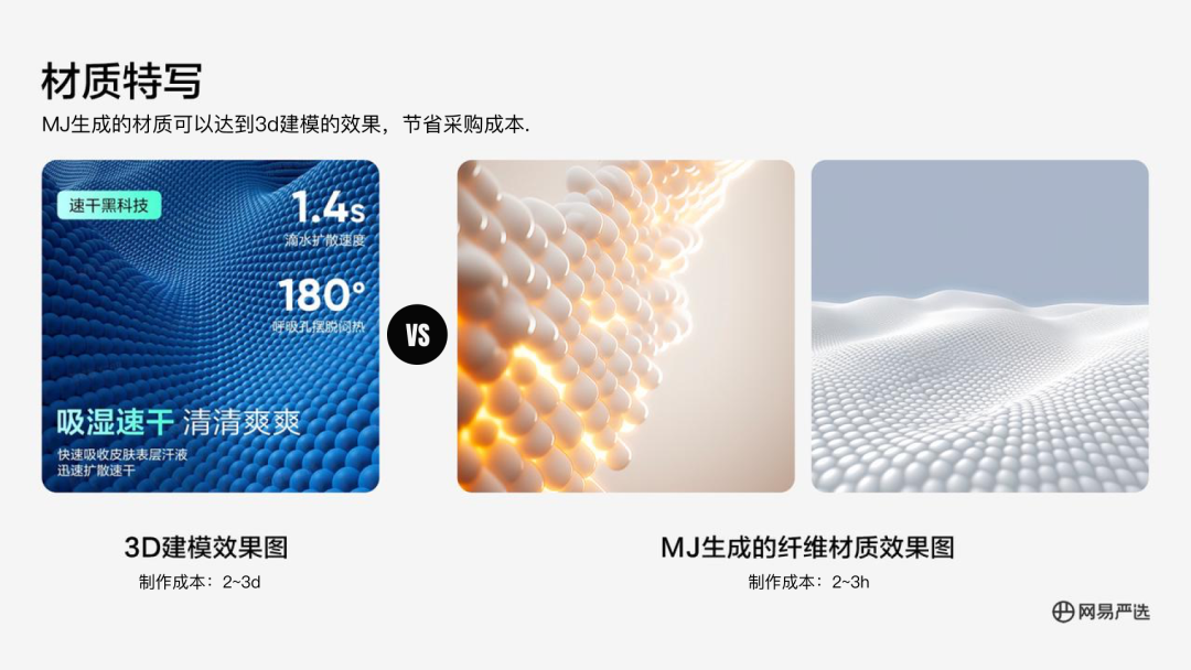 Exploring AIGC Applications in NetEase Yanxuan