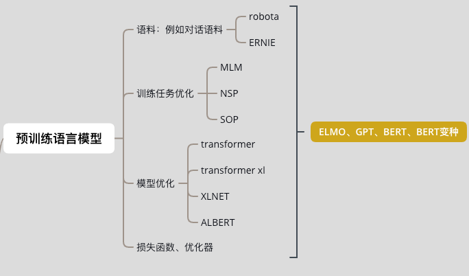 A Comprehensive Overview of Named Entity Recognition (NER)