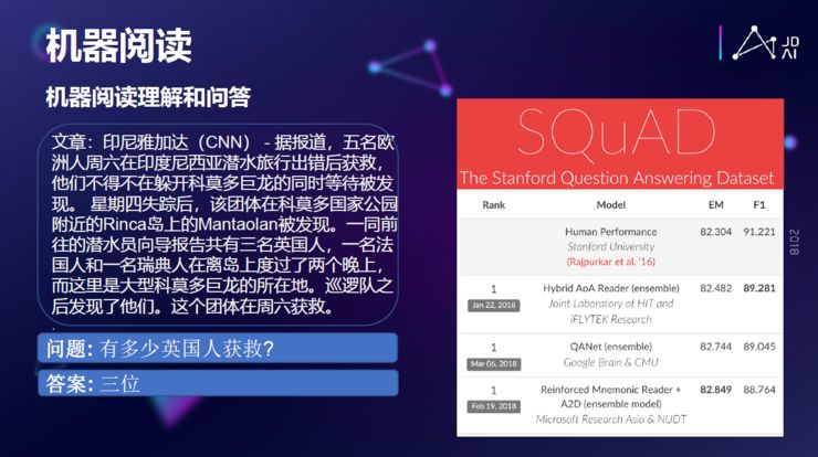 He Xiaodong: How AI Understands Humans Through NLP Technology
