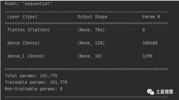 Detailed Steps to Build Neural Network with TensorFlow