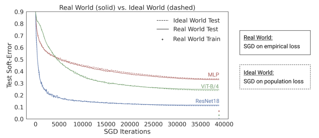 Differences Between Deep Learning and Classical Statistics Explained by Harvard Professor