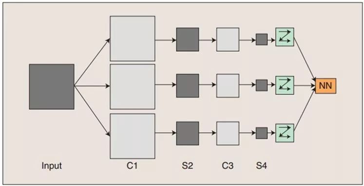 In-Depth Explanation of Deep Learning