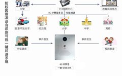 Anti-Bullying AI Voice Recognition Alarm System: AI Protecting Student Safety