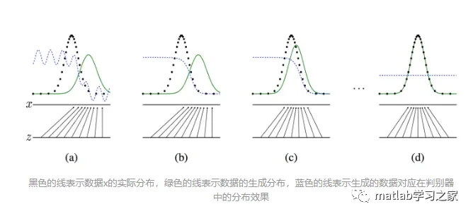 Hands-On With Generative Adversarial Networks (GANs)