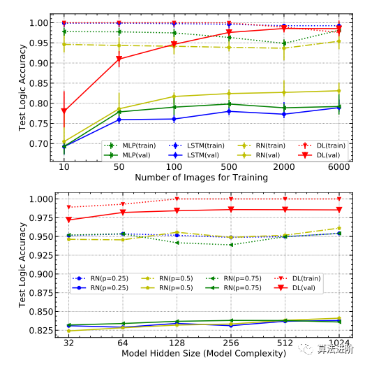 Neuro-Symbolic Learning: Neural Networks and Logical Reasoning