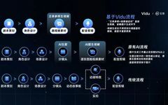 Enhanced Control in AI-Generated Video Services