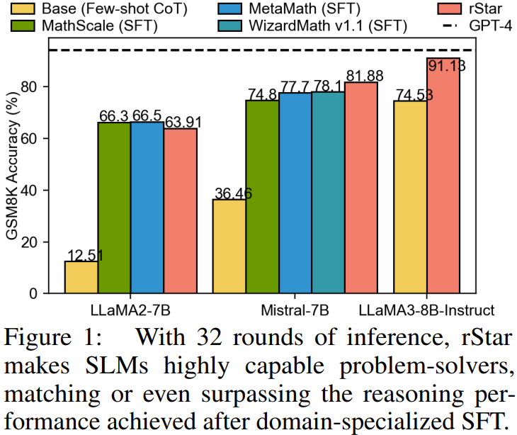 Self-Play Mutual Reasoning: Enhancing Small Models Without Fine-Tuning