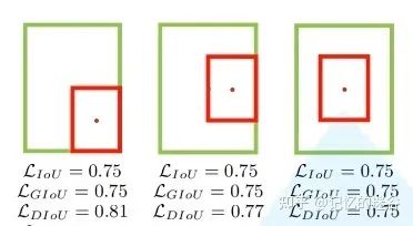 A Detailed Explanation of Object Detection Loss Functions: IOU, GIOU, DIOU, CIOU