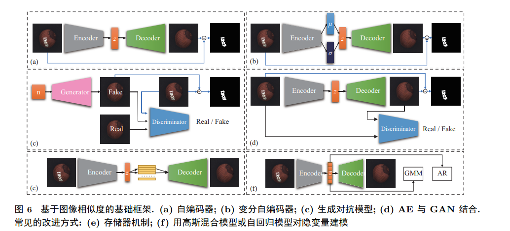 Overview of Deep Learning Methods for Industrial Defect Detection