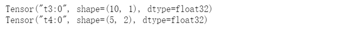 Top Ten Basic Operations of TensorFlow