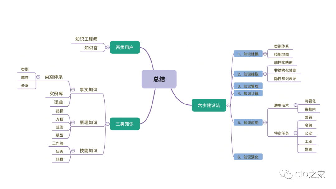 PPT Sharing! Knowledge Graph Construction Practice