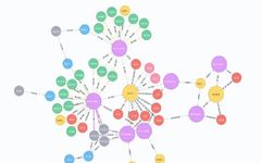 Mastering the Knowledge Graph Construction Process