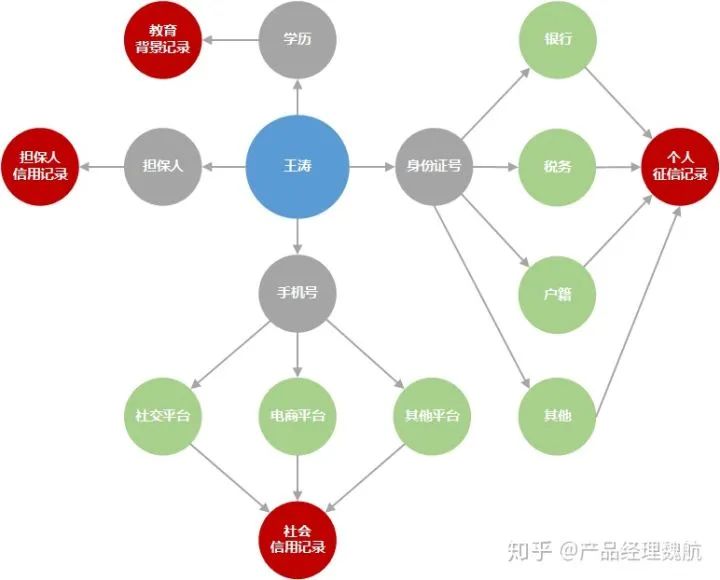 The Past and Present of Knowledge Graphs