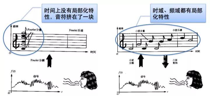 How to Implement Voice Recognition on Device Based on TensorFlow?