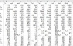 Data Preprocessing: Methods for Filling Missing Values