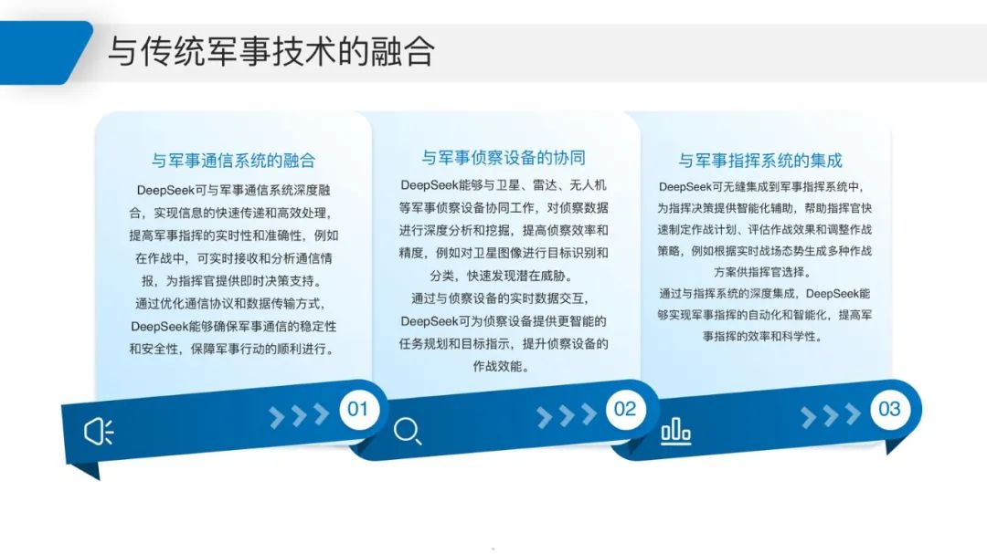 2025 DeepSeek Military Application White Paper